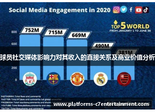 球员社交媒体影响力对其收入的直接关系及商业价值分析