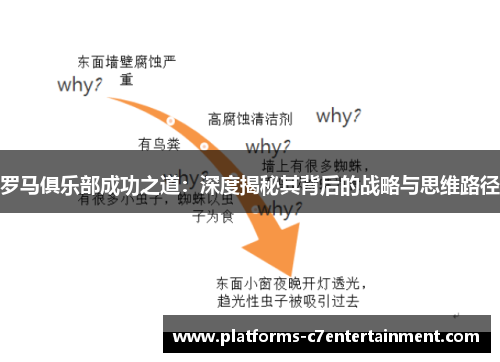 罗马俱乐部成功之道：深度揭秘其背后的战略与思维路径