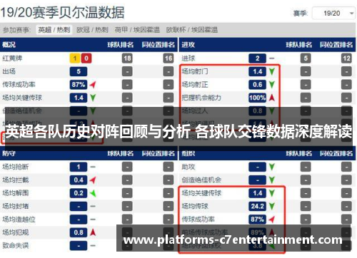 英超各队历史对阵回顾与分析 各球队交锋数据深度解读