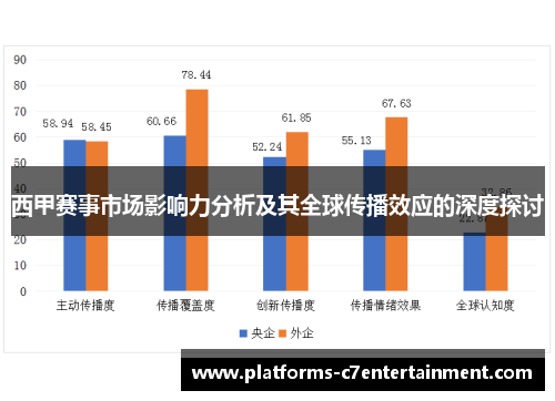 西甲赛事市场影响力分析及其全球传播效应的深度探讨