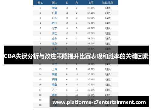 CBA失误分析与改进策略提升比赛表现和胜率的关键因素