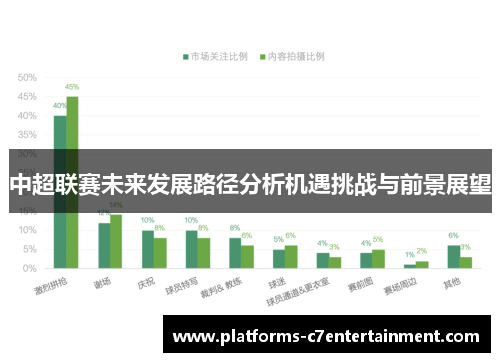 中超联赛未来发展路径分析机遇挑战与前景展望