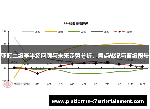亚冠二级赛半场回顾与未来走势分析：焦点战况与晋级前景