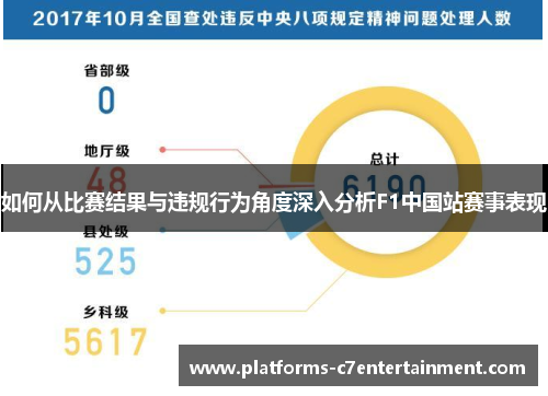 如何从比赛结果与违规行为角度深入分析F1中国站赛事表现