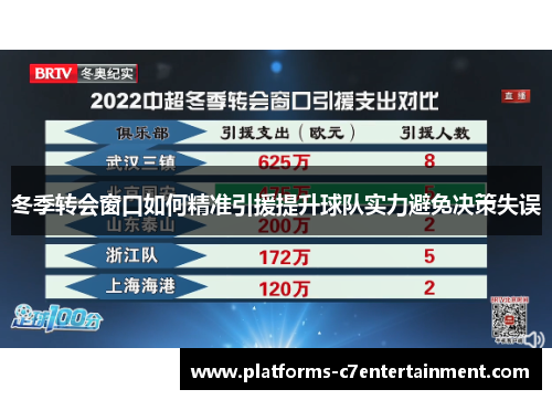 冬季转会窗口如何精准引援提升球队实力避免决策失误