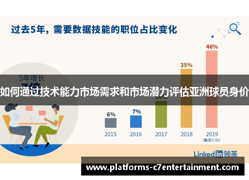 如何通过技术能力市场需求和市场潜力评估亚洲球员身价