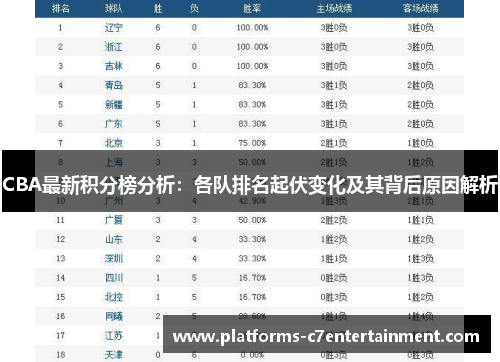 CBA最新积分榜分析：各队排名起伏变化及其背后原因解析