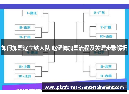 如何加盟辽宁铁人队 赵健博加盟流程及关键步骤解析