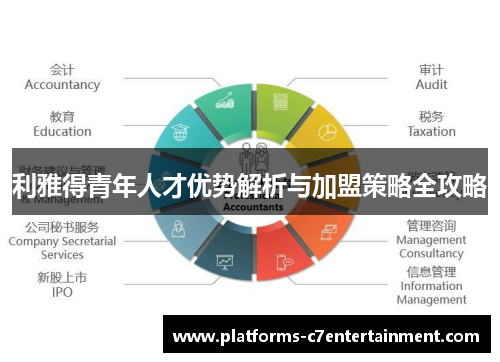 利雅得青年人才优势解析与加盟策略全攻略
