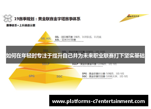 如何在年轻时专注于提升自己并为未来职业联赛打下坚实基础