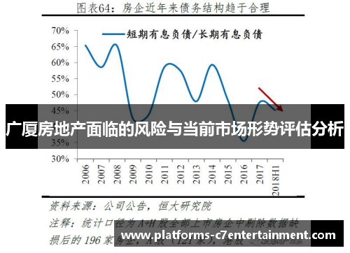 广厦房地产面临的风险与当前市场形势评估分析
