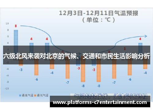 六级北风来袭对北京的气候、交通和市民生活影响分析
