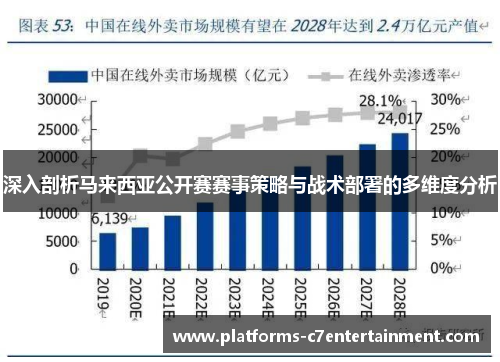 深入剖析马来西亚公开赛赛事策略与战术部署的多维度分析