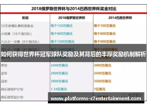 如何获得世界杯冠军球队奖励及其背后的丰厚奖励机制解析