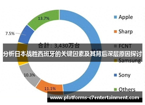 分析日本战胜西班牙的关键因素及其背后深层原因探讨