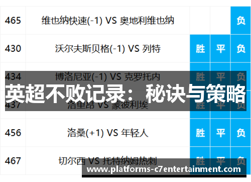 英超不败记录：秘诀与策略