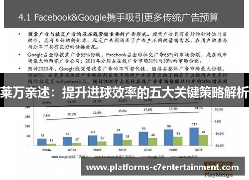 莱万亲述：提升进球效率的五大关键策略解析