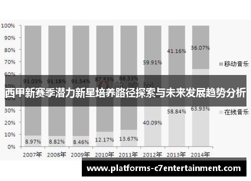 西甲新赛季潜力新星培养路径探索与未来发展趋势分析