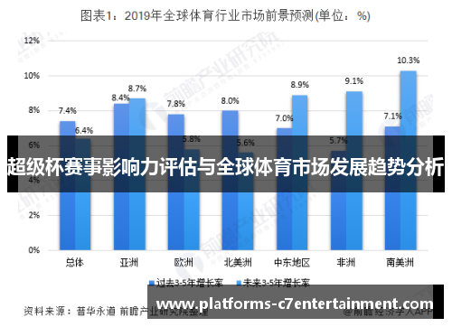 超级杯赛事影响力评估与全球体育市场发展趋势分析