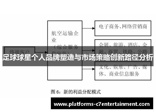 足球球星个人品牌塑造与市场策略创新路径分析