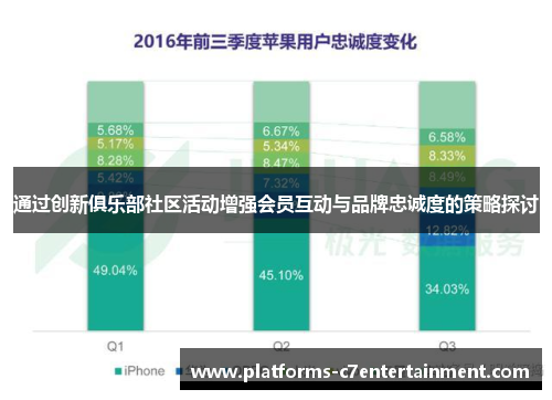 通过创新俱乐部社区活动增强会员互动与品牌忠诚度的策略探讨