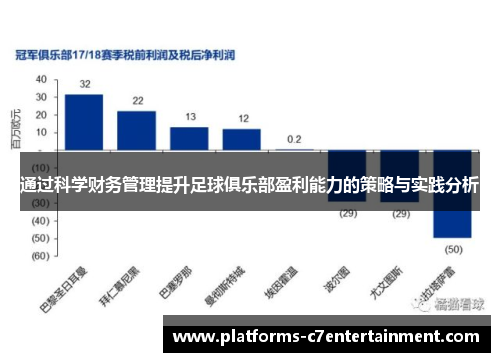 通过科学财务管理提升足球俱乐部盈利能力的策略与实践分析