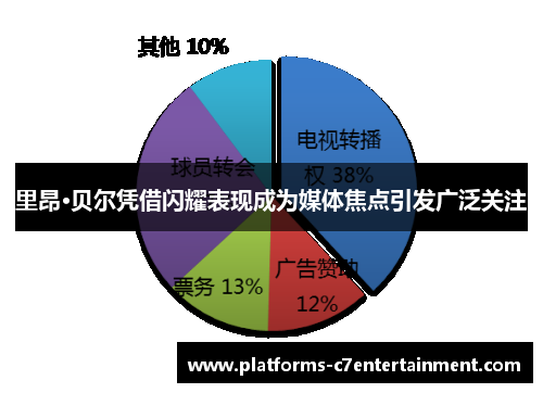 里昂·贝尔凭借闪耀表现成为媒体焦点引发广泛关注