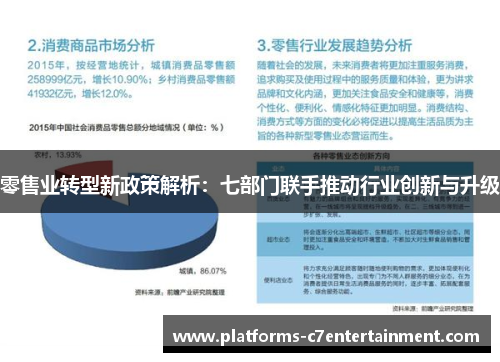 零售业转型新政策解析:七部门联手推动行业创新与升级 零售业转型新政策解析:七部门联手推动行业创新与升级