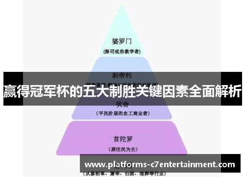 赢得冠军杯的五大制胜关键因素全面解析 赢得冠军杯的五大制胜关键因素全面解析