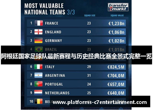 阿根廷国家足球队最新赛程与历史经典比赛全景式完整一览