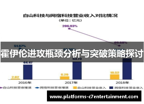 霍伊伦进攻瓶颈分析与突破策略探讨