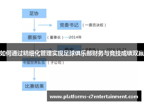 如何通过精细化管理实现足球俱乐部财务与竞技成绩双赢