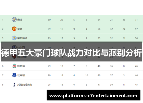 德甲五大豪门球队战力对比与派别分析