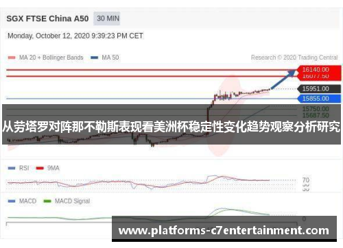 从劳塔罗对阵那不勒斯表现看美洲杯稳定性变化趋势观察分析研究