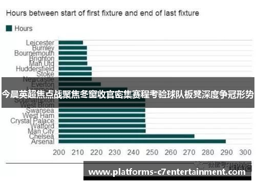 今晨英超焦点战聚焦冬窗收官密集赛程考验球队板凳深度争冠形势