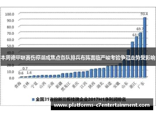 本周德甲联赛伤停潮成焦点各队排兵布阵面临严峻考验争冠走势受影响