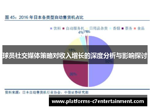 球员社交媒体策略对收入增长的深度分析与影响探讨 球员社交媒体策略对收入增长的深度分析与影响探讨