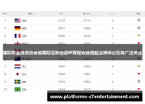 国际职业球员协会就国际足联世俱杯赛程安排提起法律诉讼引发广泛关注 国际职业球员协会就国际足联世俱杯赛程安排提起法律诉讼引发广泛关注