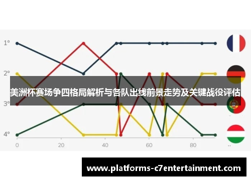 美洲杯赛场争四格局解析与各队出线前景走势及关键战役评估