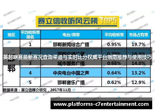 英超联赛最新赛况查询渠道与实时比分权威平台指南推荐与使用技巧 英超联赛最新赛况查询渠道与实时比分权威平台指南推荐与使用技巧