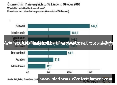 荷兰与奥地利近期战绩对比分析 探讨两队表现差异及未来潜力 荷兰与奥地利近期战绩对比分析 探讨两队表现差异及未来潜力