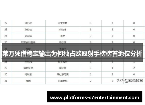 莱万凭借稳定输出为何独占欧冠射手榜榜首地位分析